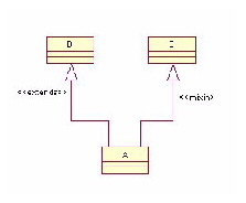 FIGURE 10. UML for Multiple Inheritance