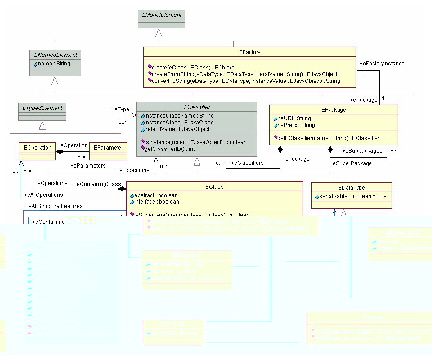 FIGURE 12. Ecore Model Relationships, Attributes, and Operations