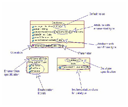 FIGURE 4. Enumerations, DataTypes, and Default Values