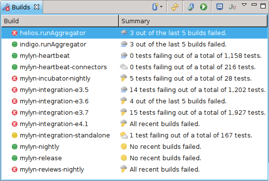 Mylyn Builds Screenshot