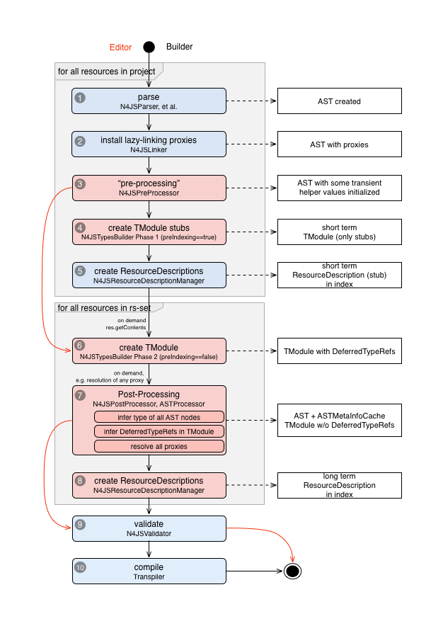 ad resourceLoading