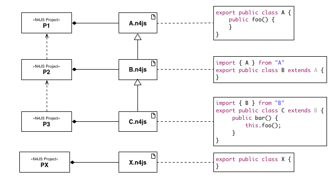 builderStateExample