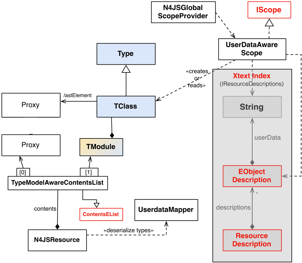 cd CreateTypeFromIndex