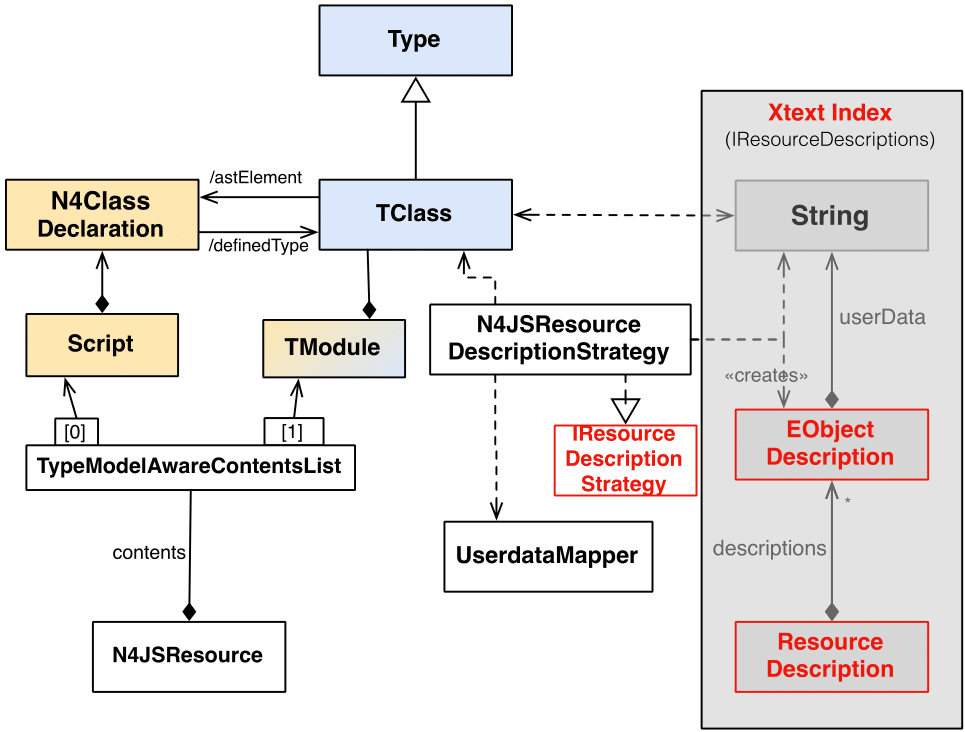 cd SerializeToIndex