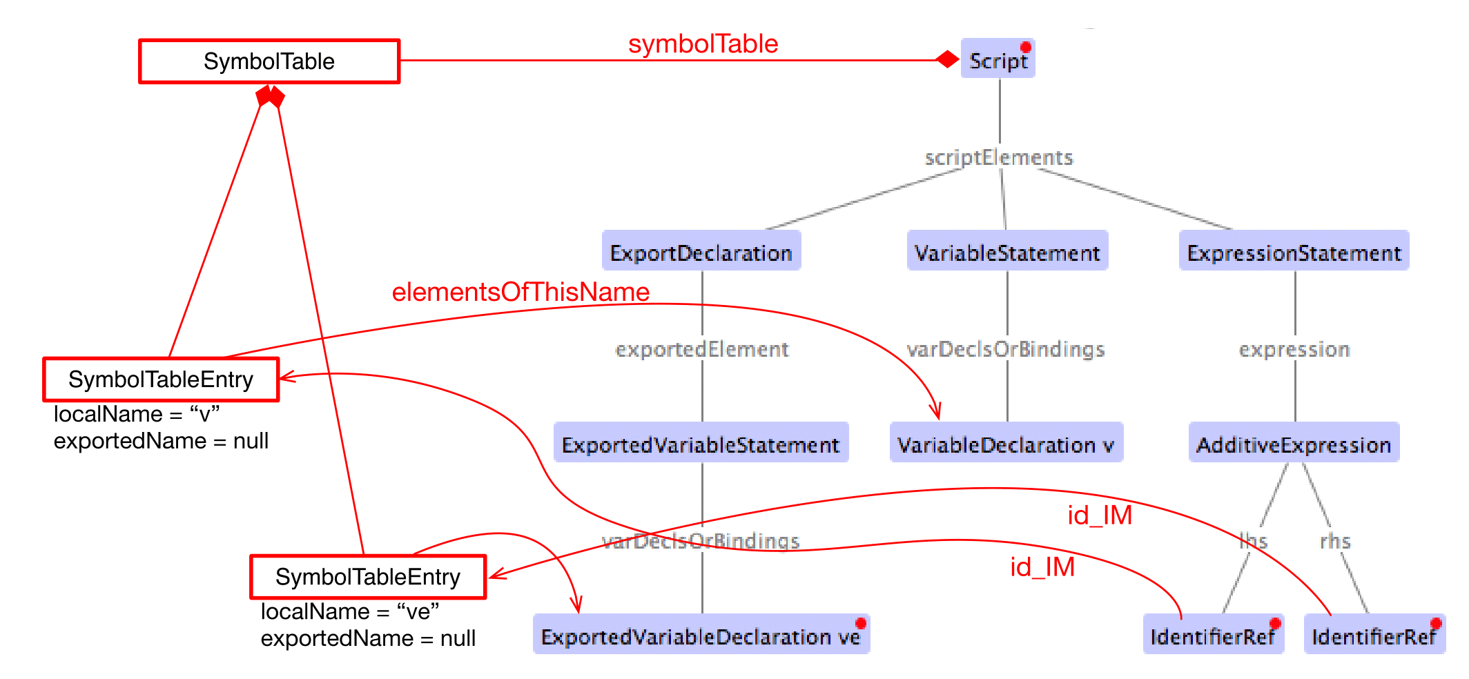 Rewire var post