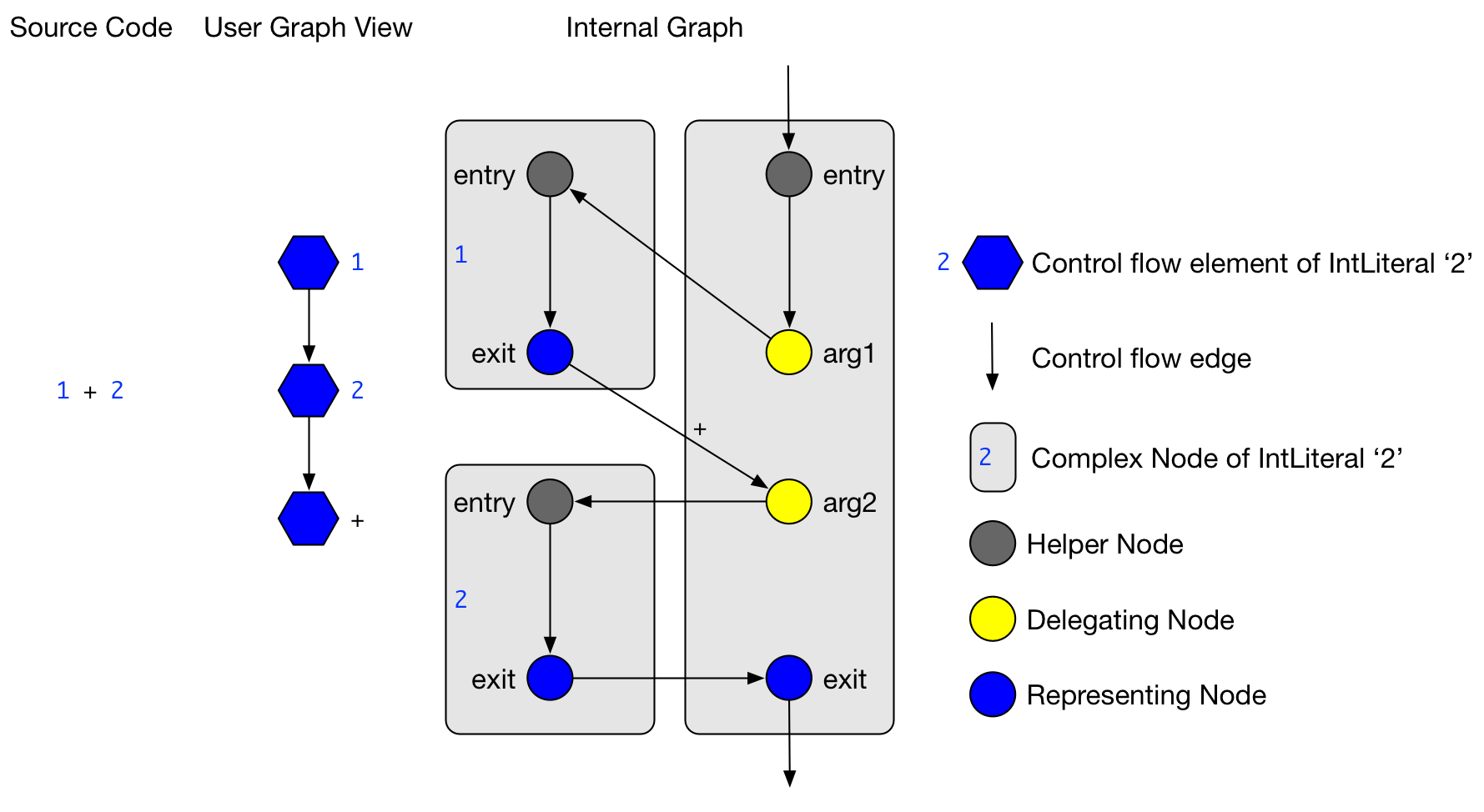 internalGraph