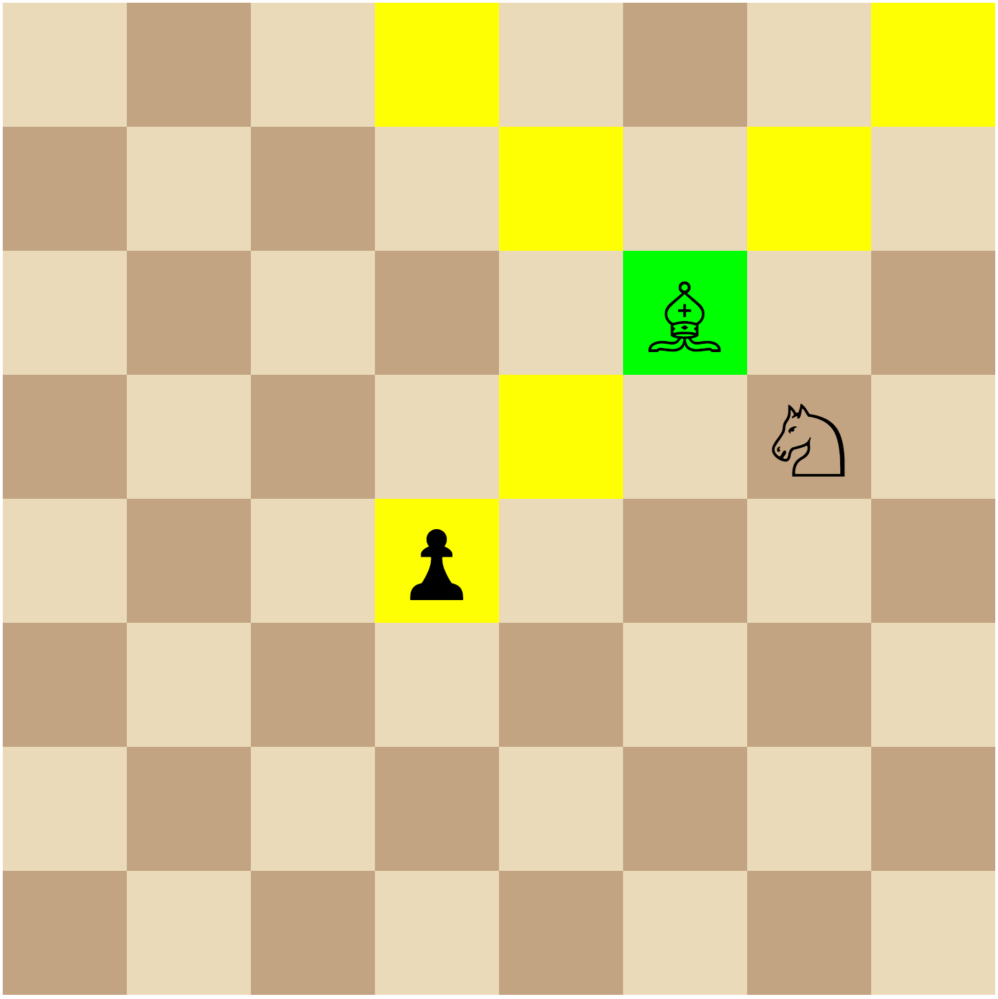 Let's write a Chess GUI from scratch in Java - Chess Forums