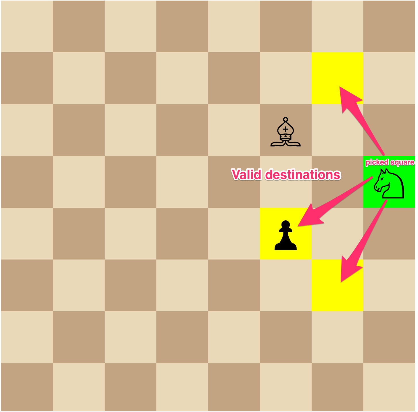 Tutorial On Chess Notation