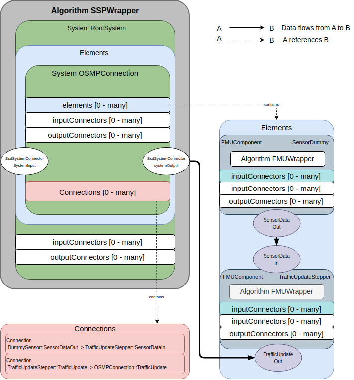 ../../_images/%5BI3%5DOSMPConnectionTestDetail.png