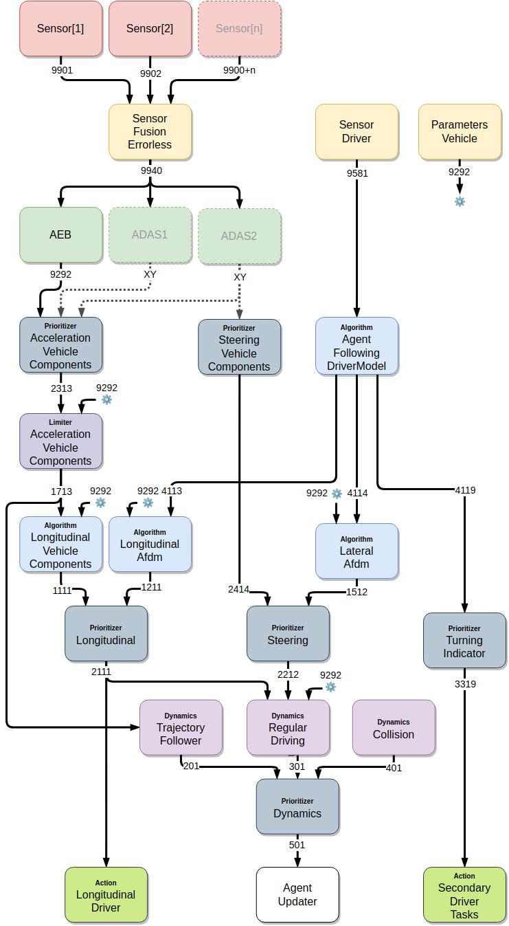 ../../_images/ComponentsChannelCommunicationDiagram.png