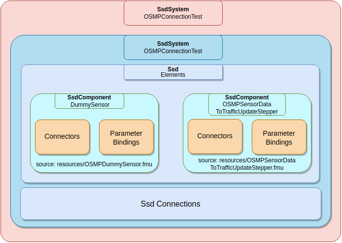 ../../_images/OsmpConnectionTest.ssd_Schemaansicht.png