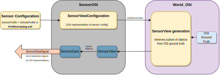 ../../_images/SensorView_Dataflow.png