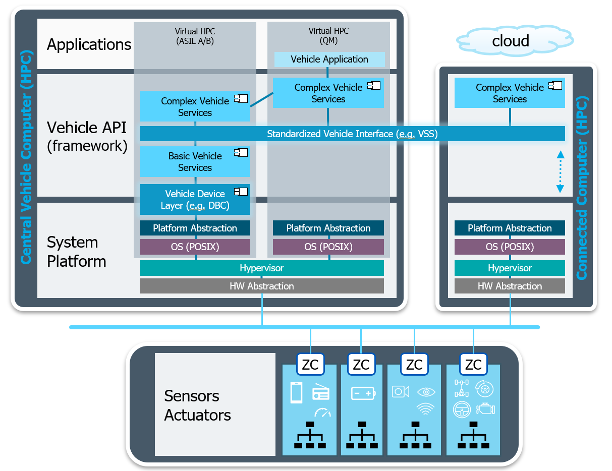 ../_images/VAPI_on_hpc.png