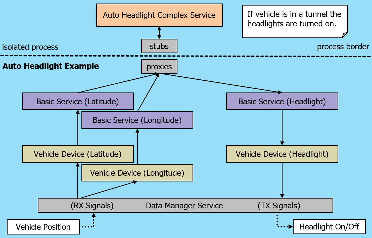 ../../../_images/auto_headlight_example.png