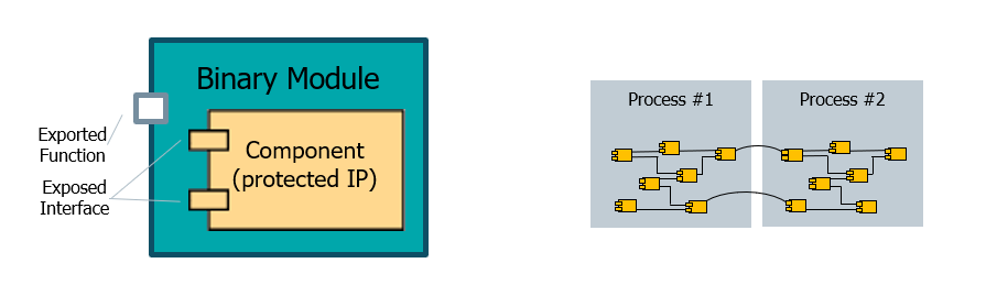 ../_images/component_definition.png