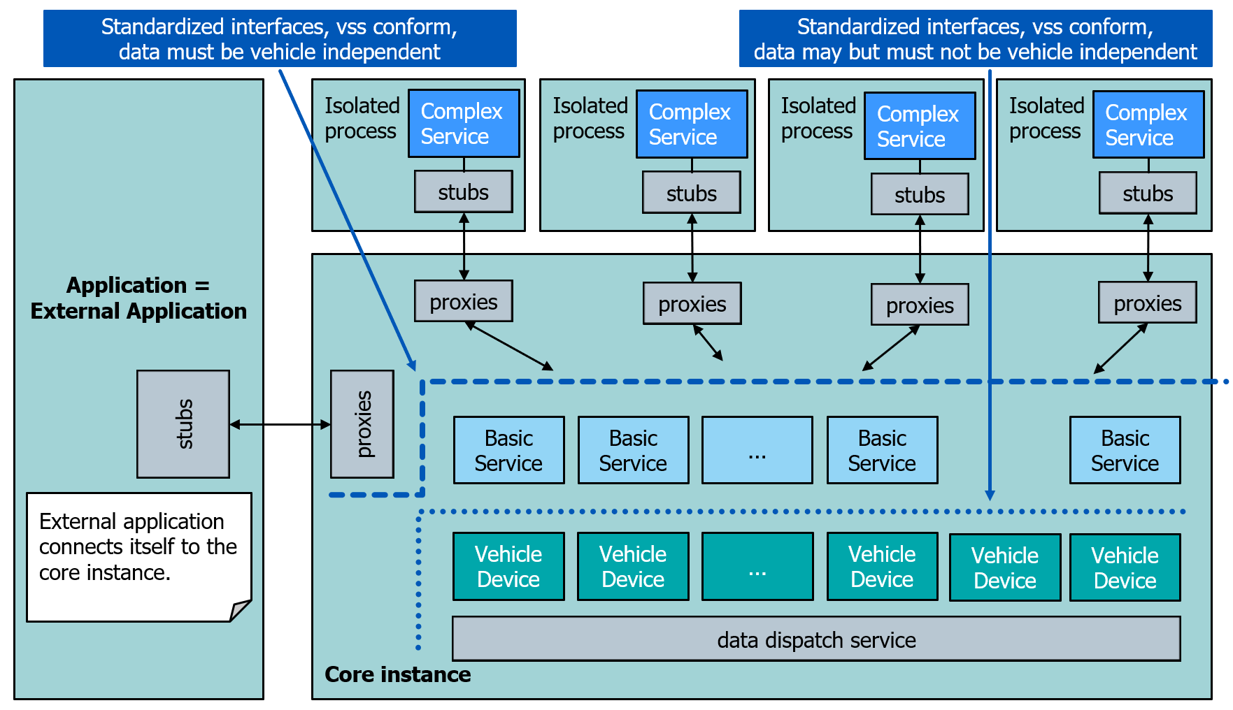 ../_images/component_interfaces.png