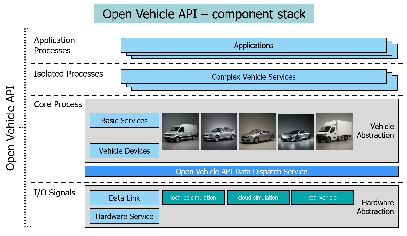 ../_images/component_stack_01.png