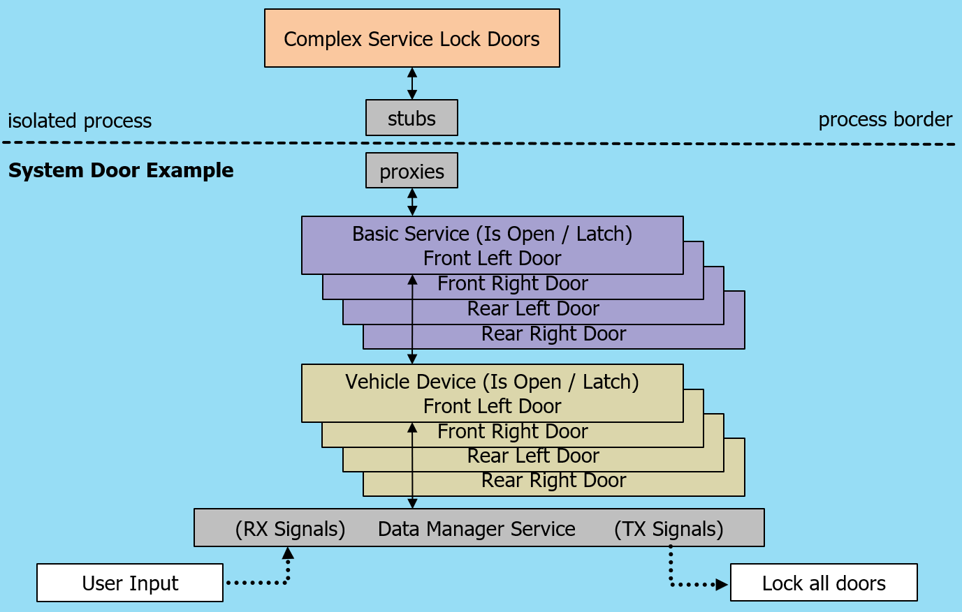 ../../../_images/door_service_example.png