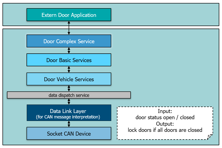 ../../../_images/door_service_extern_example.png