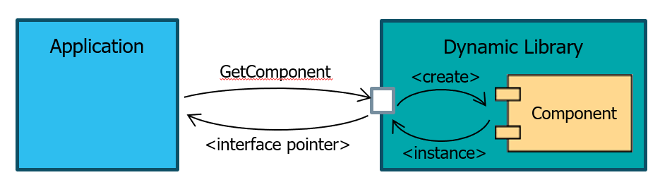 ../_images/dynamic_linking.png