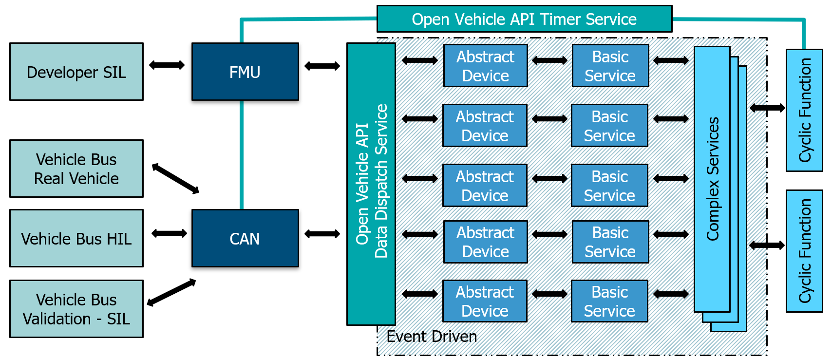 ../_images/event_driven_architecture.png