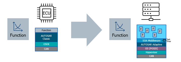 ../_images/function_development.png