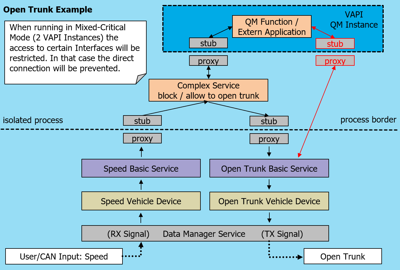../../../_images/open_trunk_example.png