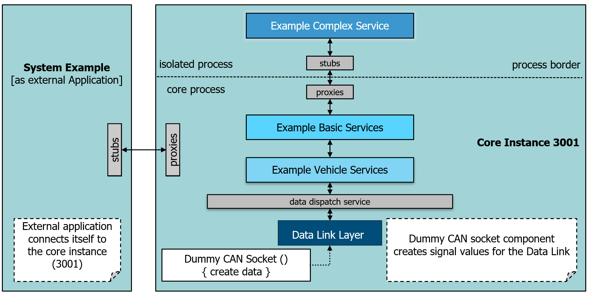 ../../../_images/system_demo_core_instance.png