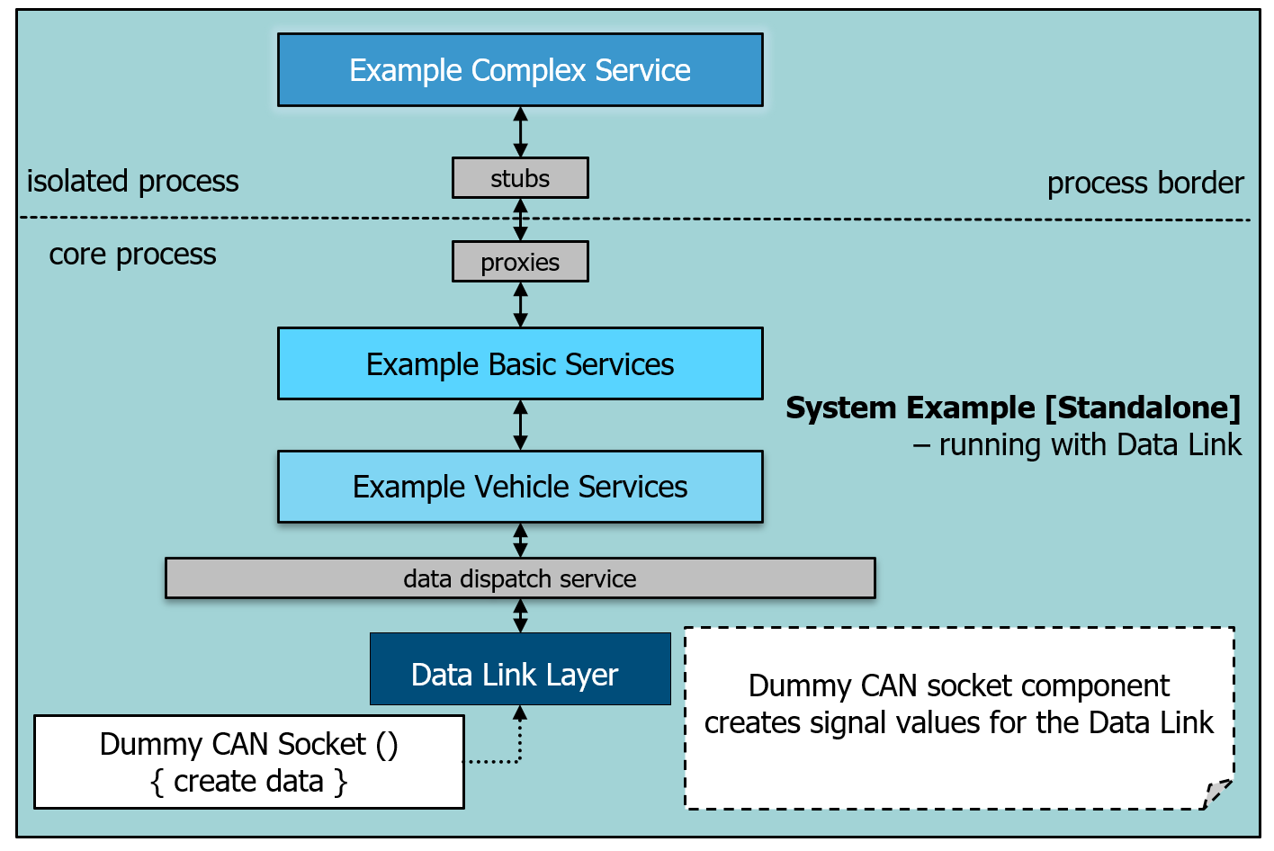 ../../../_images/system_demo_datalink_mode.png