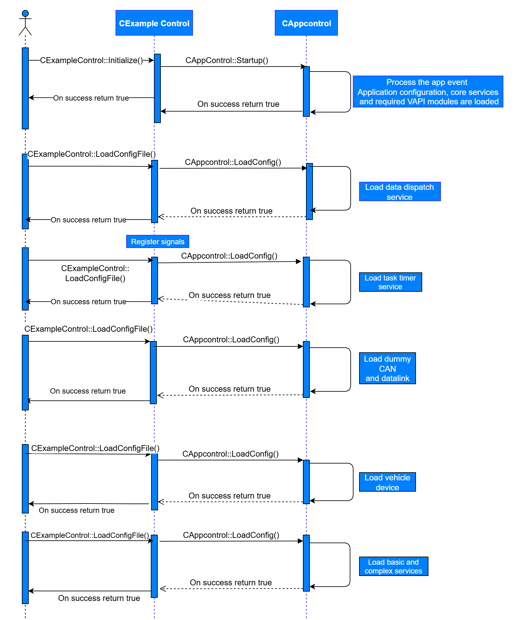../../../_images/system_demo_initialization.png
