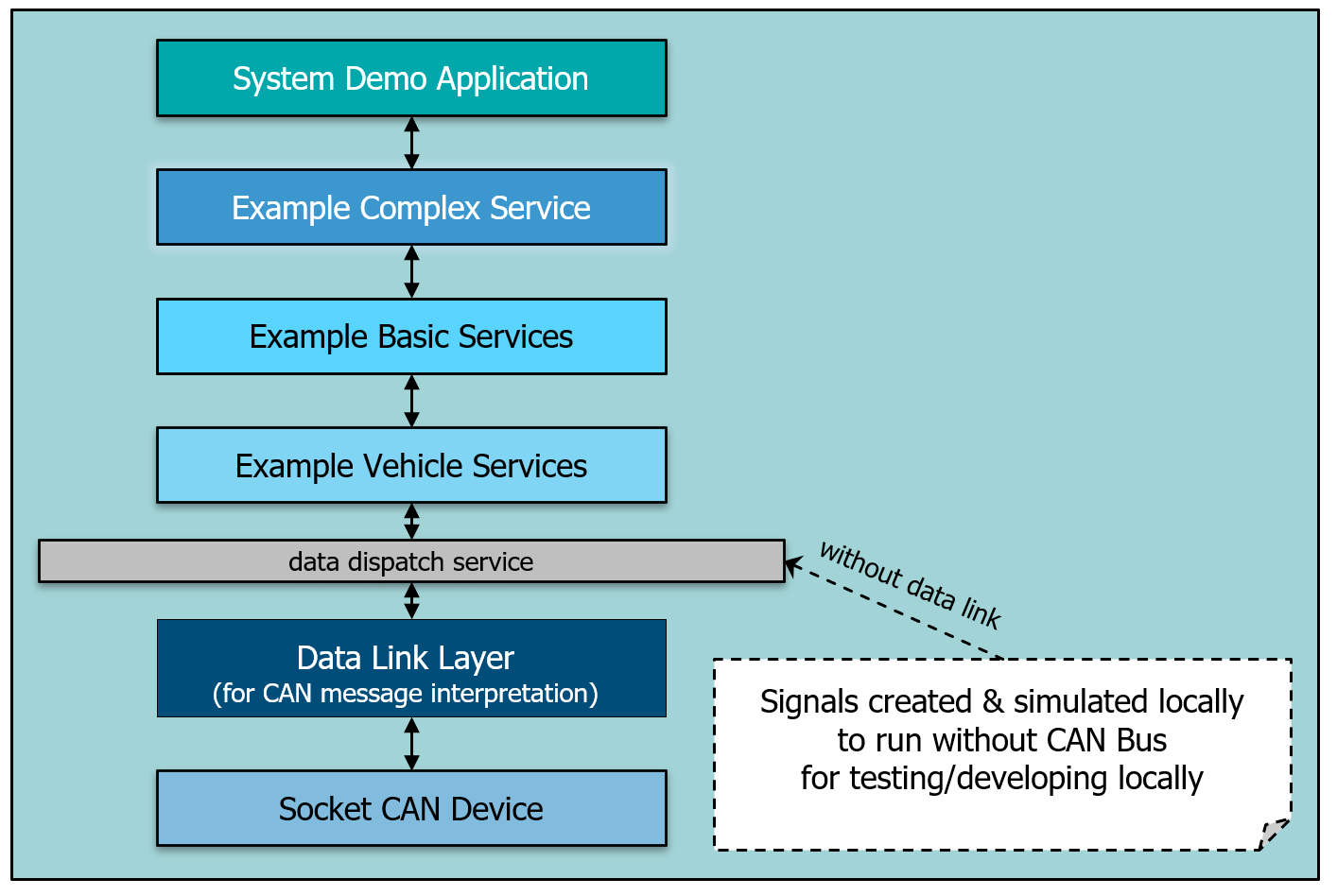 ../../../_images/system_demo_overview.png