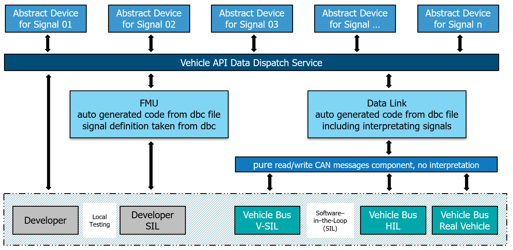 ../_images/test_driven_architecture.png