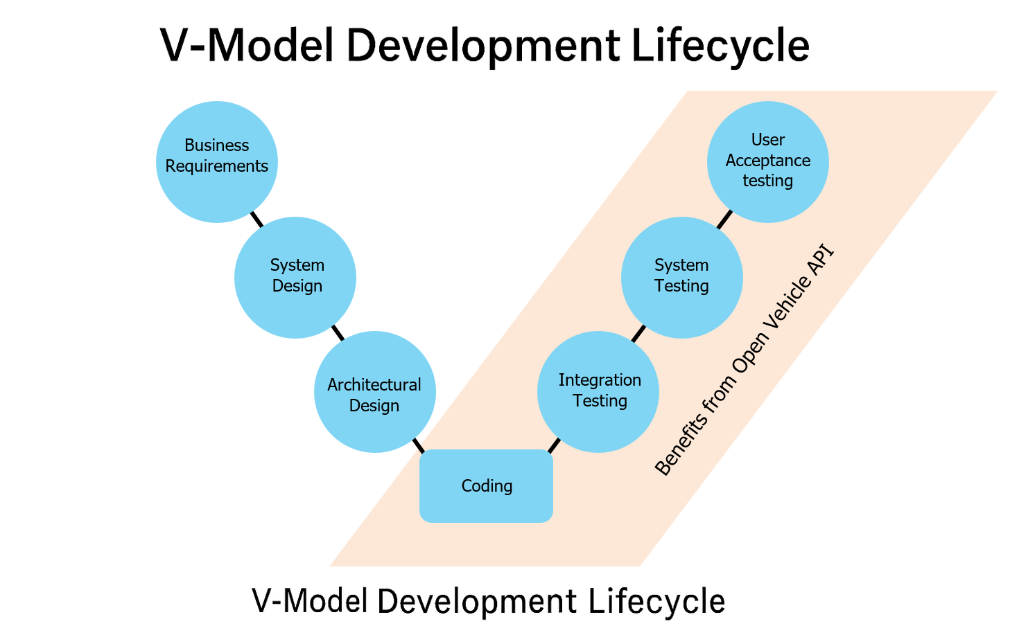 ../_images/v-model_development_process.png