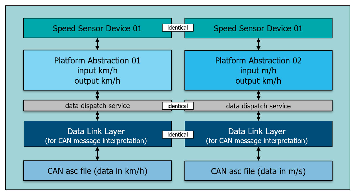 ../../../_images/vehicle_abstraction_overview.png