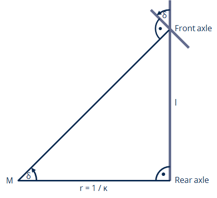 Illustration of the Ackermann model