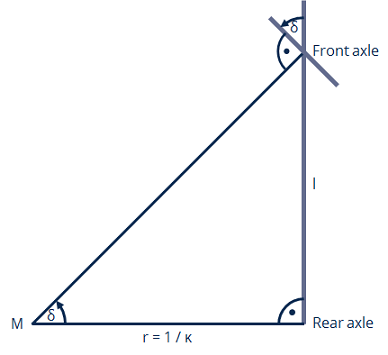 Illustration of the Ackermann model