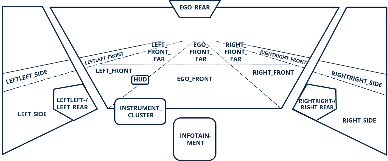 AreasOfInterest available to SCM