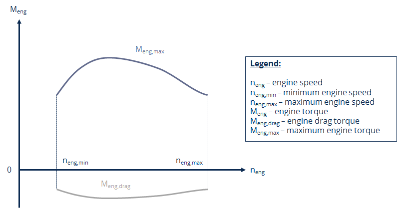 Simplified engine map used for the inverted powertrain model