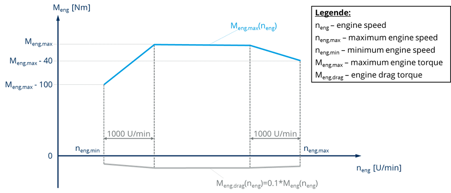 Simplified engine map