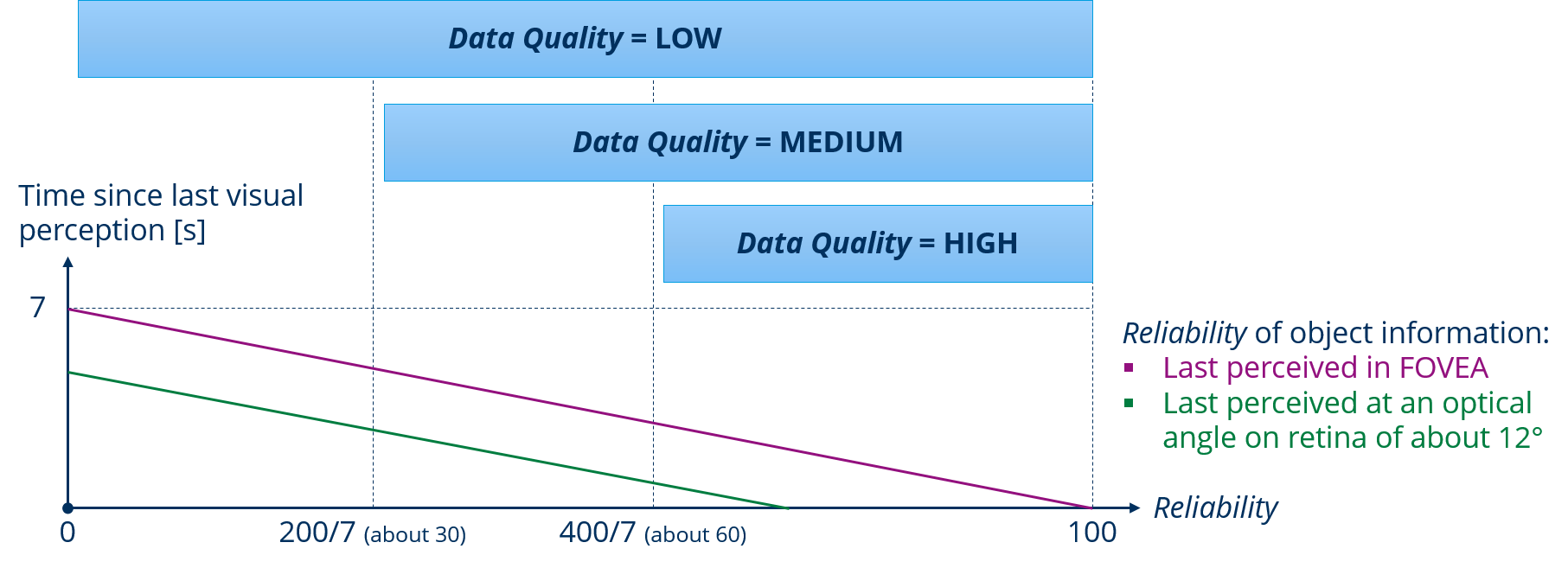 Reliability of mental information - calculation based on mental extrapolation