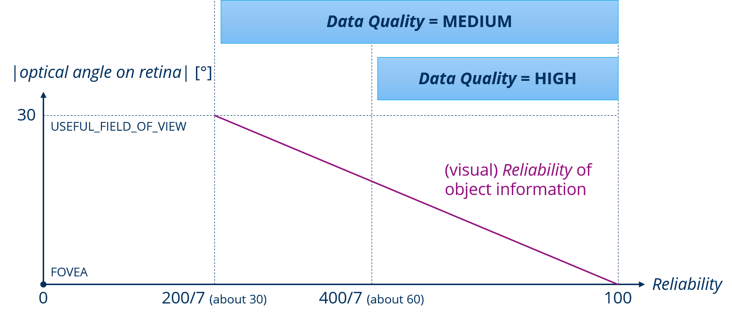 Reliability of mental information - calculation based on visual perception