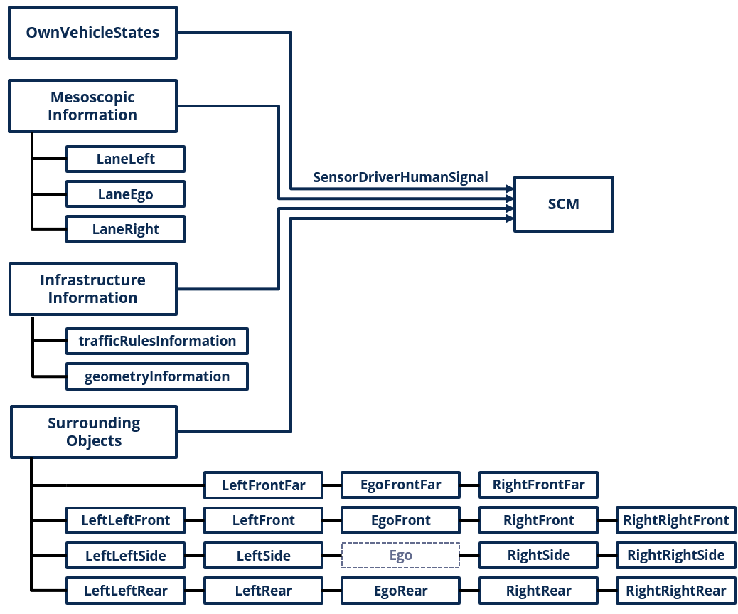 Data structs of SensorDriver