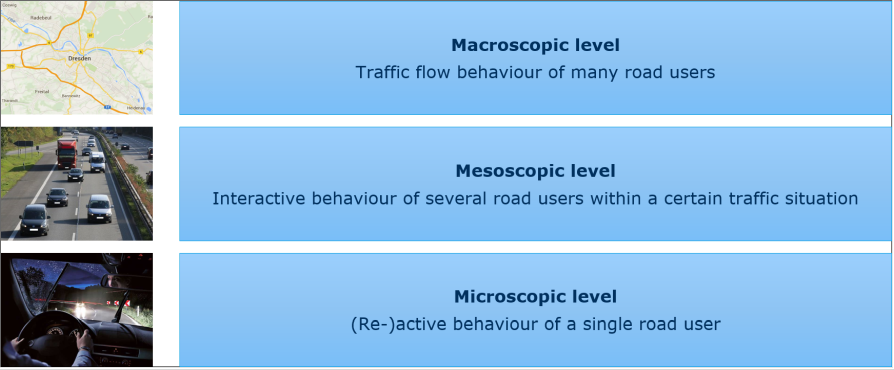 Distinction between Microscopic, Mesoscopic and Macroscopic level