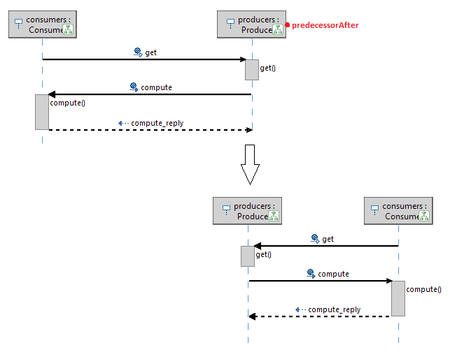 Sequence Diagram - autogenerated by ScopeMaster