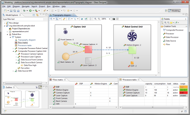 The easiest way to get your own modeling tool