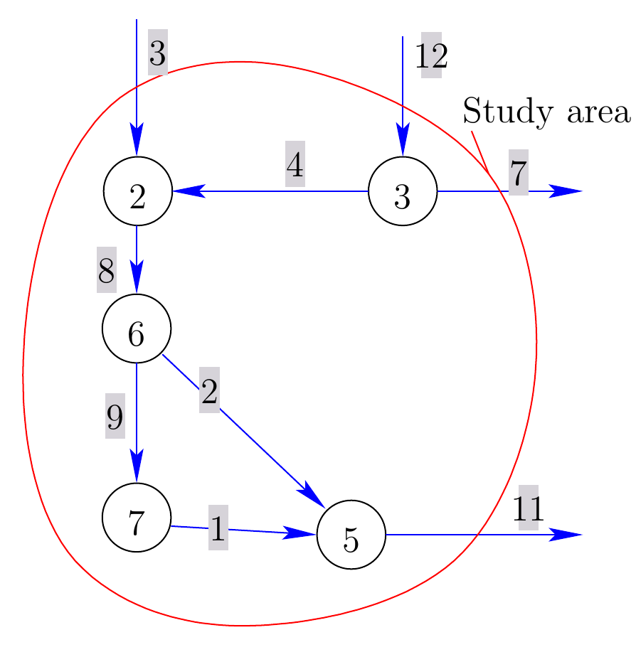 Example network to illustrate the use of turnflows for demand modeling. Figure_demand_turnsflows.png