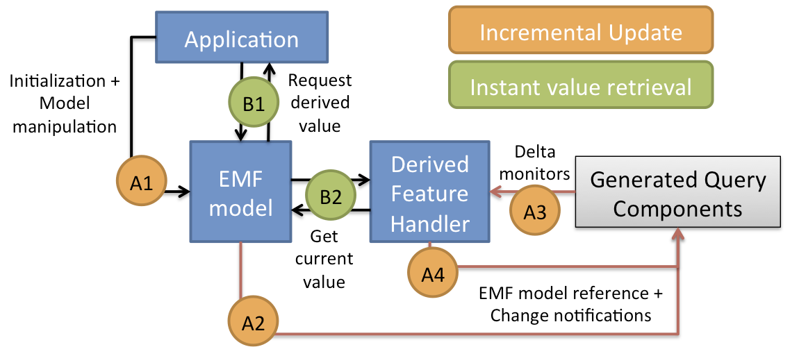 qbf overview