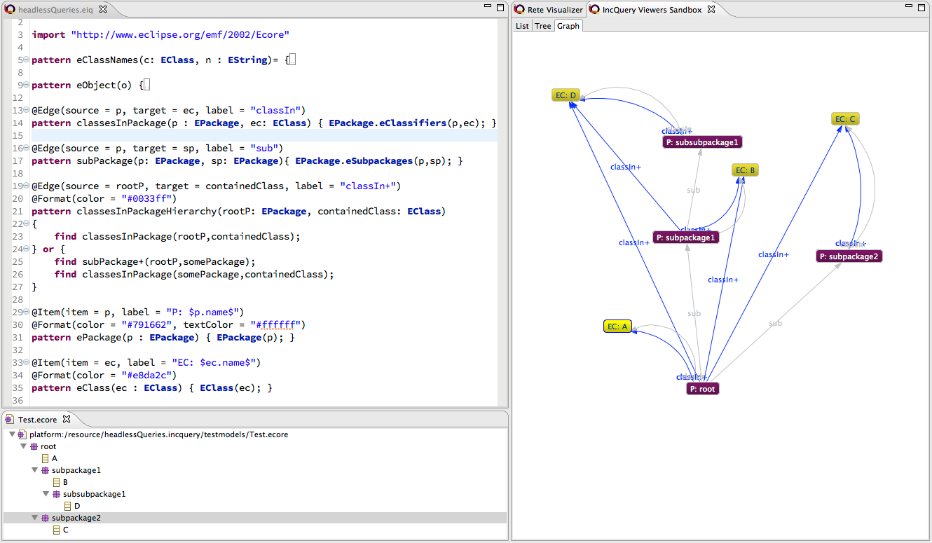 Ecore metamodel visualization with VIATRA Viewers