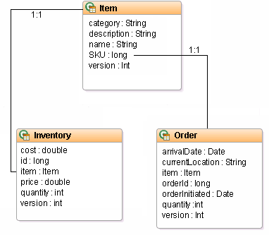 This figure shows the object model for the tutorial.