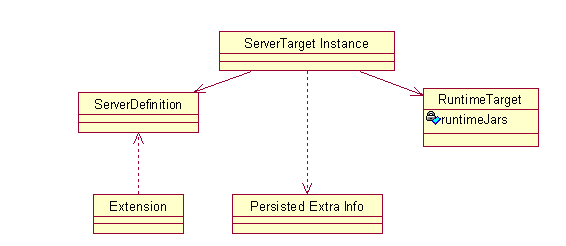 ServerTargetInstance